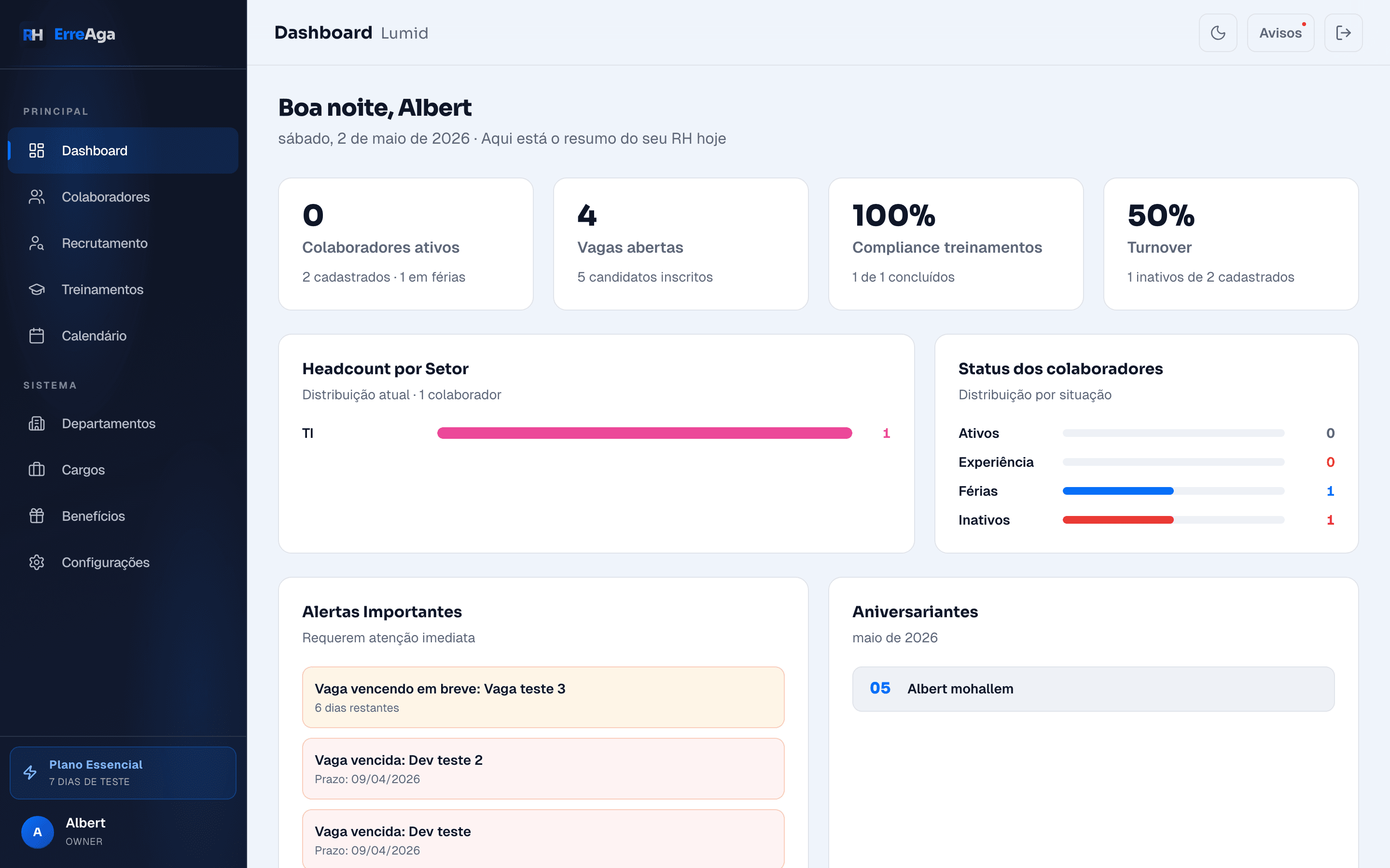 Dashboard ErreAga — KPIs, headcount por setor e alertas